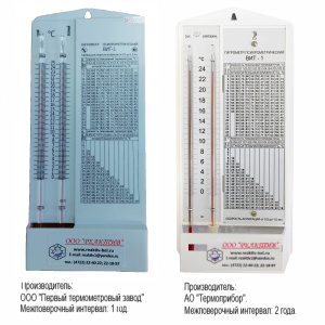 Гигрометр ВИТ-1