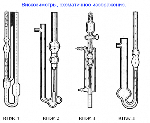 Фото Вискозиметр ВПЖ-3 Вискозиметр ВПЖ-3