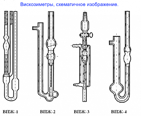 Вискозиметр ВПЖ-1